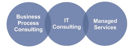 Cloud Consulting Firm